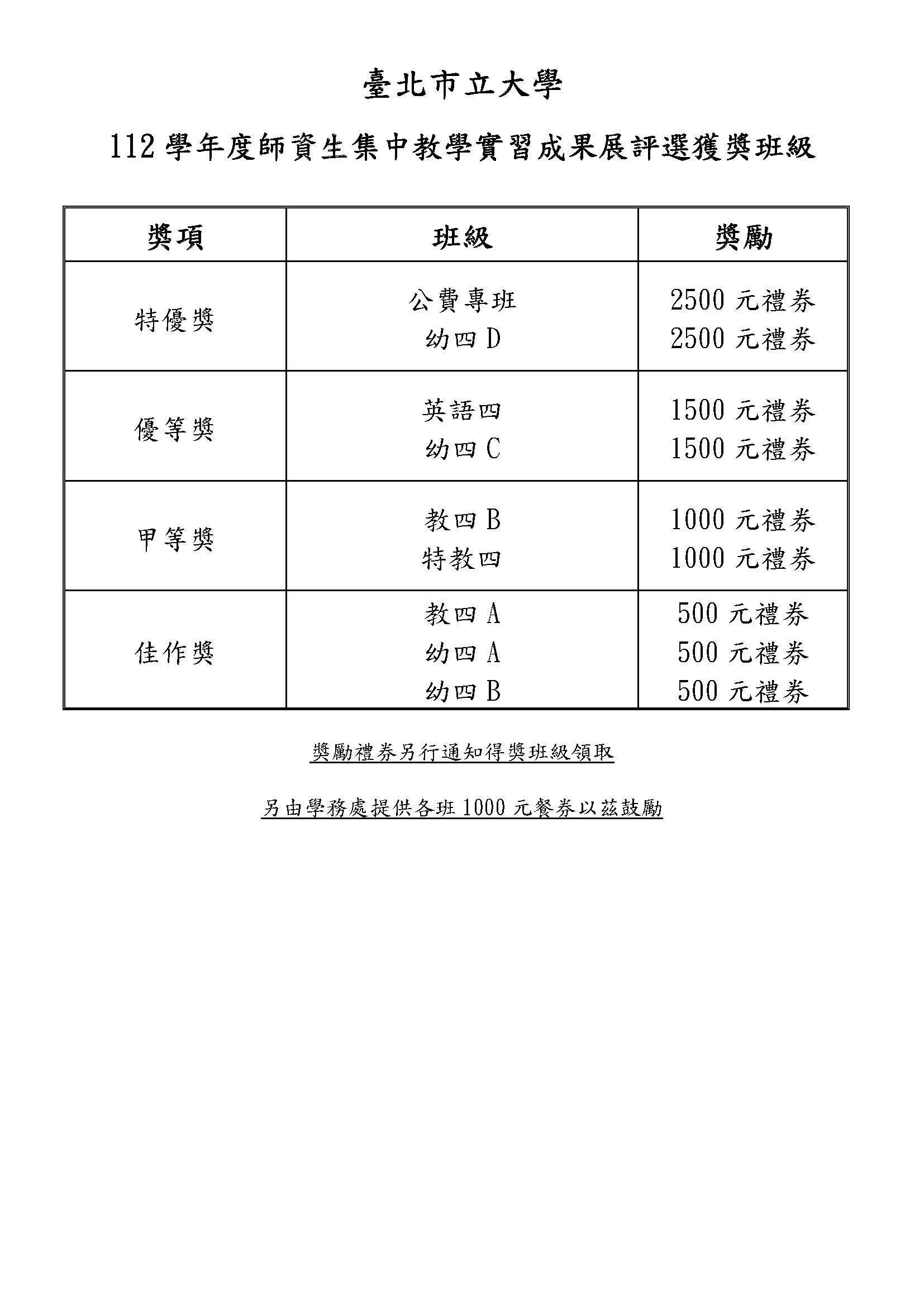 名單