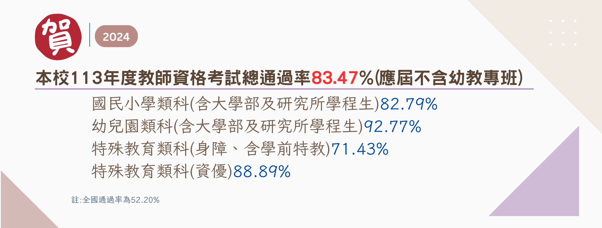 113教檢