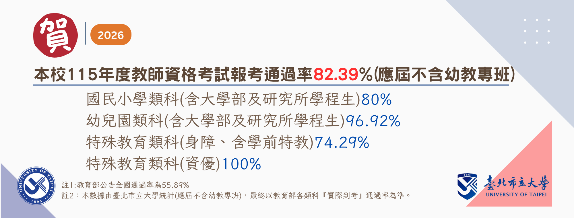115教檢